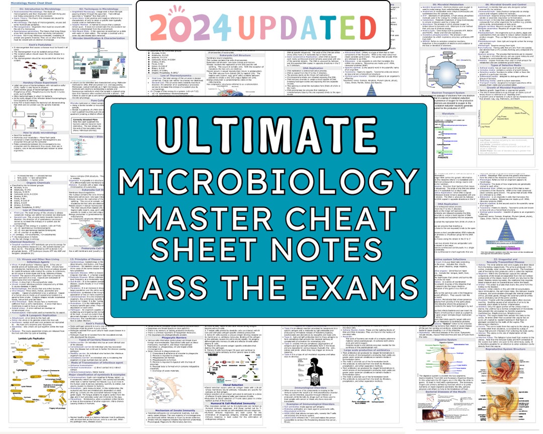 Complete Microbiology Masterclass Cheat Sheet Notes Perfect For Medical complete-microbiology-masterclass-cheat-sheet-notes-perfect-for-medical