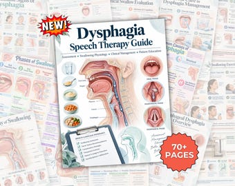 Könnte beinhalten: Ein Dysphagie-Sprachtherapie-Leitfaden mit einer zentralen anatomischen Darstellung des menschlichen Rachens und des Schluckvorgangs. Das Dokument enthält ein Klemmbrett mit einer Checkliste, Lebensmittelsymbolen und kreisförmigen Diagrammen der Phasen.