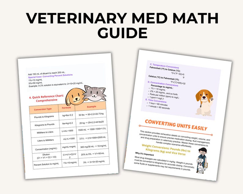 Vet Med Math Guide: Veterinary Calculations & Dosage (digital Download ...