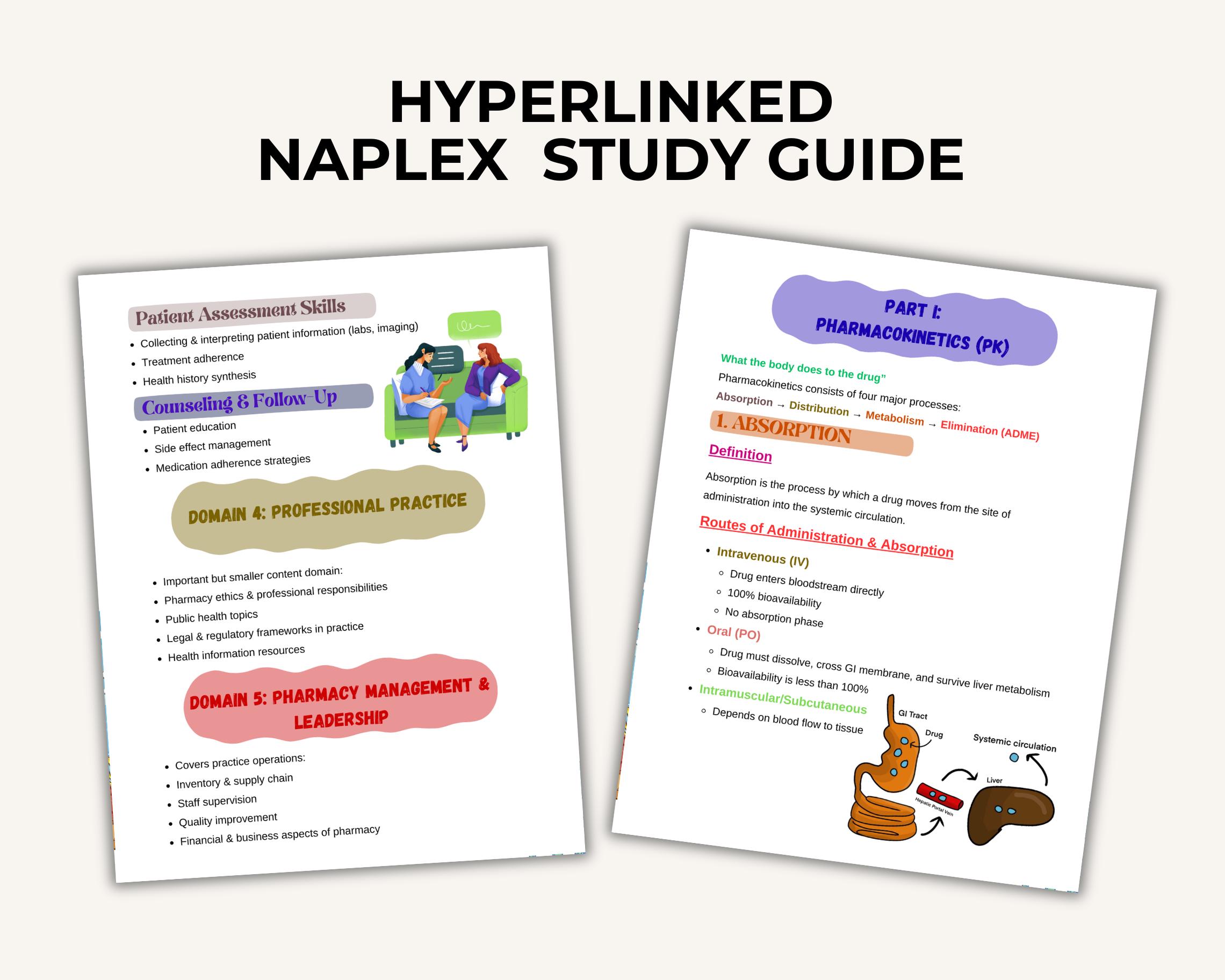 Naplex Study Guide Bundle, 115+ Topics, Naplex Pharmacology, 2026 ...