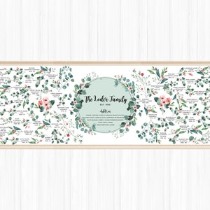 Family Tree Art, Genealogy Art, Gift That Mom Will Love, Ancestors Tree, Grandparents Gift, Personalized Christmas Gift, Custom Genealogy