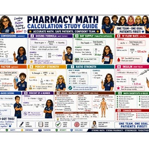 Guide till farmacimatematik