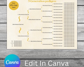 Breeders Pedigree, 5 Generations, Edit, Download, Print.