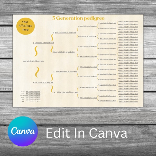 Breeders Pedigree, 5 Generations, Edit, Download, Print.