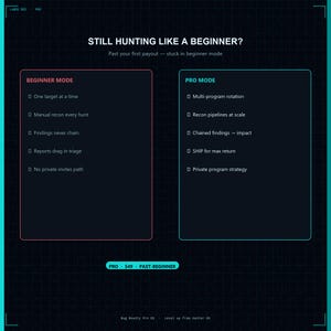 Bug Bounty Pro Notion-sjabloon | Geavanceerde tracker voor multi-programma verkenningspipelines | Digitaal