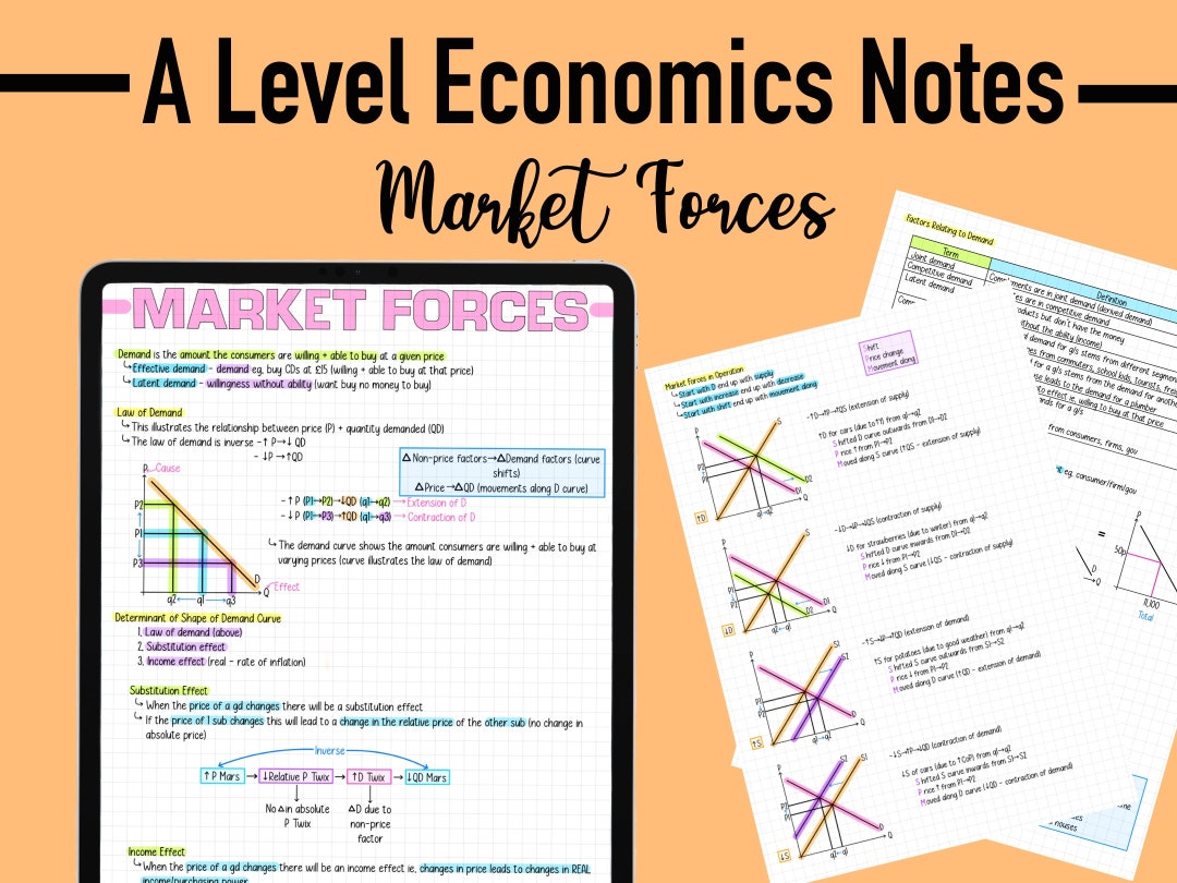 ECONOMICS NOTES A LEVEL - Market Forces - Etsy