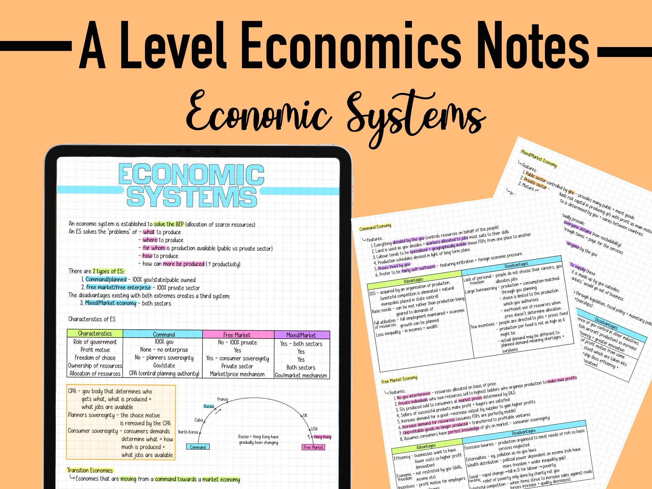 ECONOMICS NOTES A LEVEL - Economic Systems - Etsy