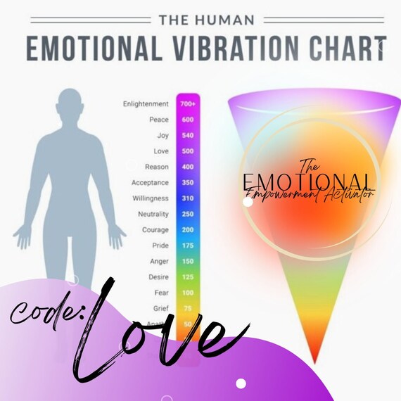 LOVE CODE: Emotional Empowerment Code Energy Activation - Etsy