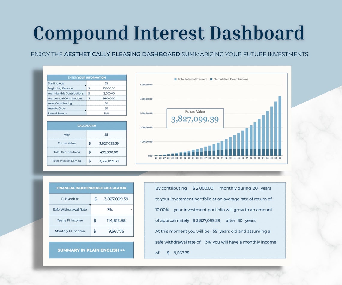 Compound Interest Calculator Google Sheets Template, Personal Finance