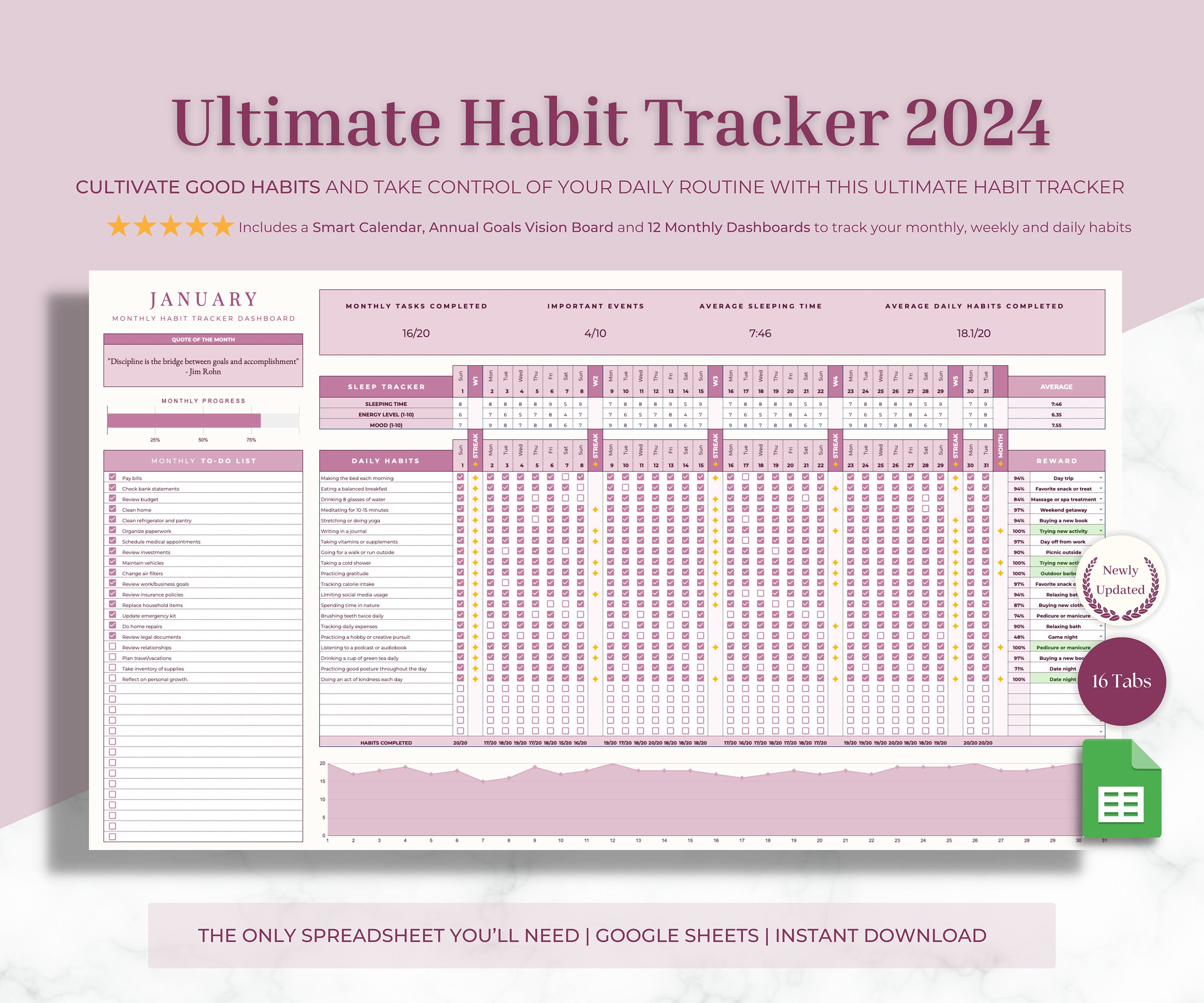 Ultimate Habit Tracker Spreadsheet 2024 Google Sheets Vision Board