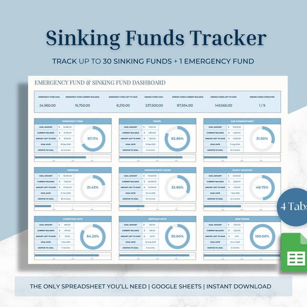 Sinking Funds Tracker, Emergency Fund Calculator, Google Sheets Spreadsheet, Savings Tracker & Dashboard, Finance template, Personal Finance