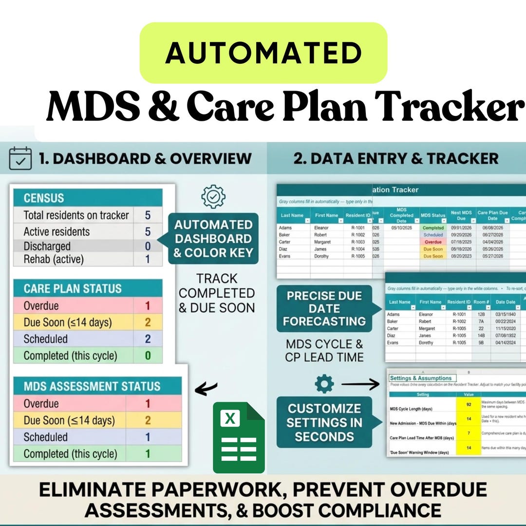 Caa Worksheet MDS Care Plan Tracker Excel Template With Bonus MDS Caa Triggers & Care ...