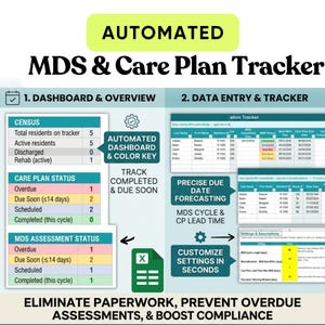 May include: An automated MDS & Care Plan Tracker with a dashboard overview and data entry section. The tracker includes census data, care plan status, and MDS assessment status. Features include automated dashboards, precise due date forecasting, and customisable settings.