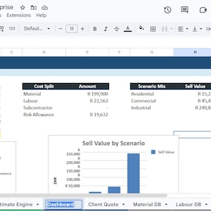 May include: A screenshot of a spreadsheet titled "Virtuoso Electrical Estimator V4 Enterprise." The spreadsheet displays financial data, including cost breakdowns, scenario mixes, and sell values. Charts and graphs visualize the data.