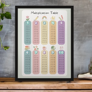 Einmaleins Drucken, Einmaleins Einmaleins Mathe lernen Poster Digitaler Download
