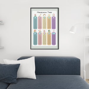 Times Tables Print, Multiplication Table Math Learning Poster Digital ...