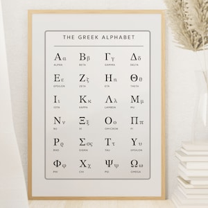 Greek Alphabet Printable Wall Decor, Greek Letters Art Print, Educational Math Wall Art, Greek Language Chart, Greeks Classroom Wall Decor