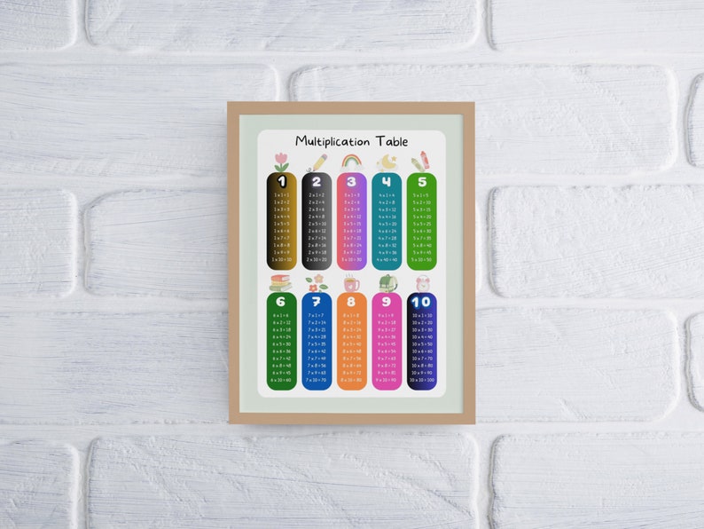 Multiplication Tables Math Learning Printable Digital Download Etsy multiplication-tables-math-learning-printable-digital-download-etsy