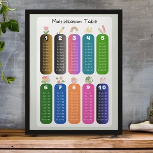 Multiplication Tables Math Learning Printable Digital Download