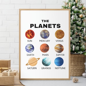 Planetas Educación del Sistema Solar Imprimible · Recursos de educación en el hogar Aprendizaje de materiales Montessori · Arte de pared del aula Descargar archivo digital