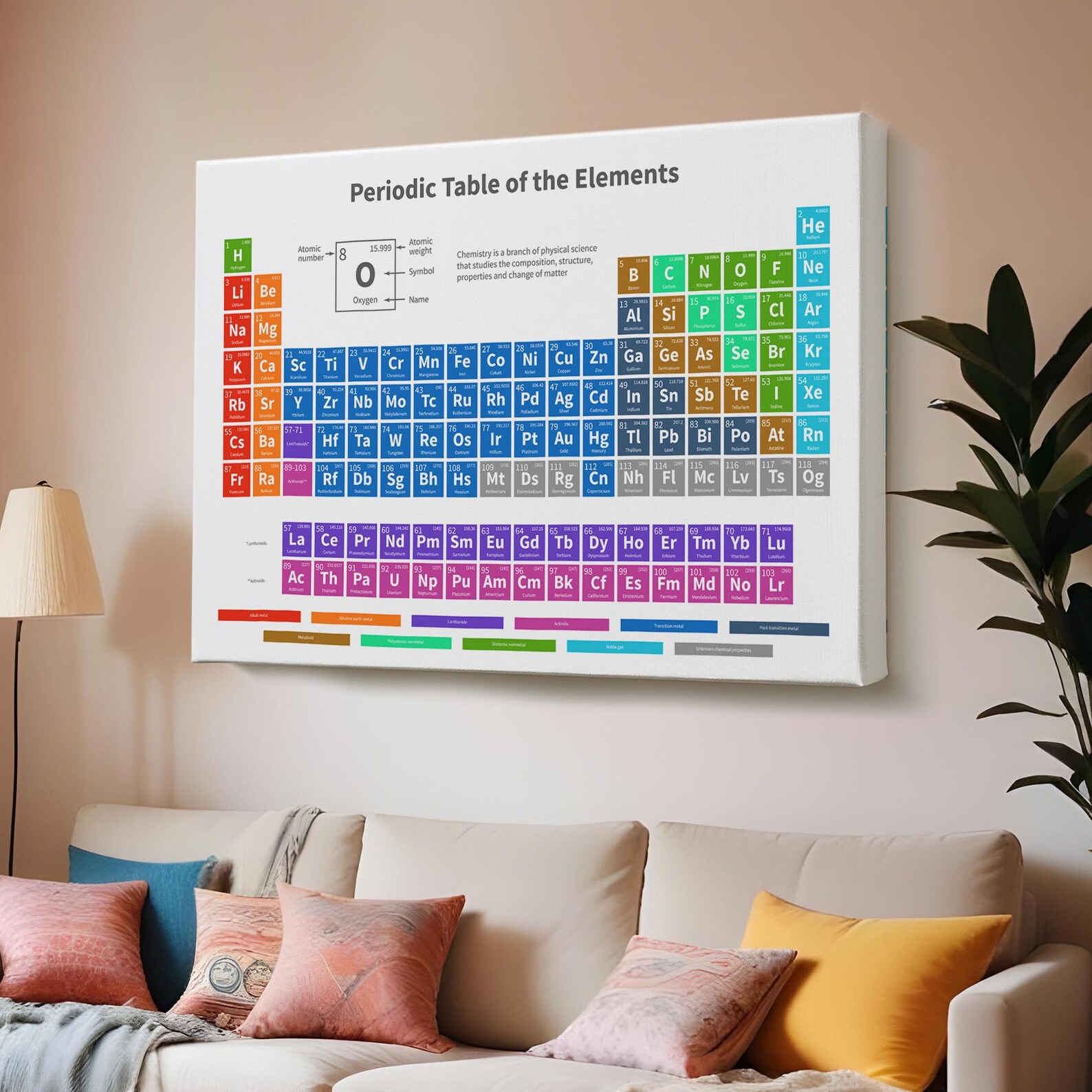 Periodic Table Scientific Elements Canvas Painting, Large Wall Art ...
