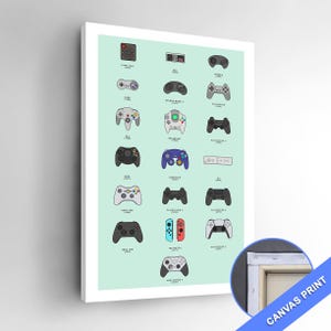 May include: A framed canvas print showcasing a selection of retro video game controllers. The controllers are displayed on a pale green backdrop, each labelled with the console name and year. The print includes controllers from Atari, Nintendo, and Playstation.