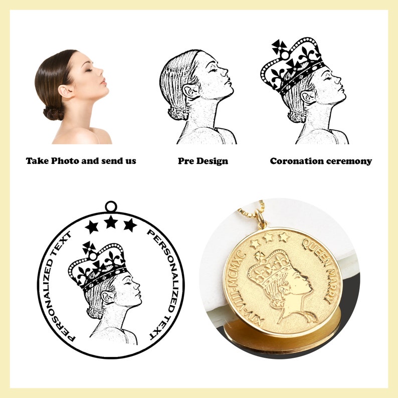Personalized Portrait Coin Necklace: Custom Photo 14K Gold Plated ...