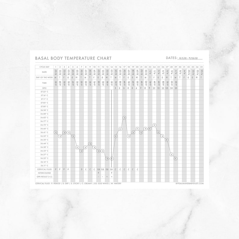 Basal Body Temperature Chart / BBT Chart in Fahrenheit & Celsius