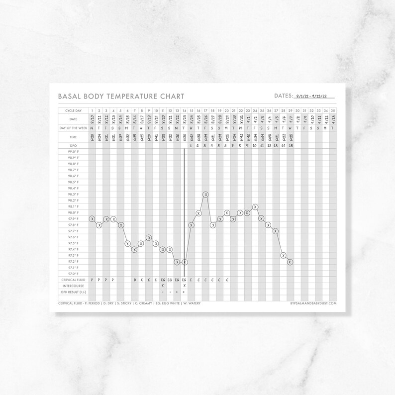 Basal Body Temperature Chart / BBT Chart in Fahrenheit & Celsius