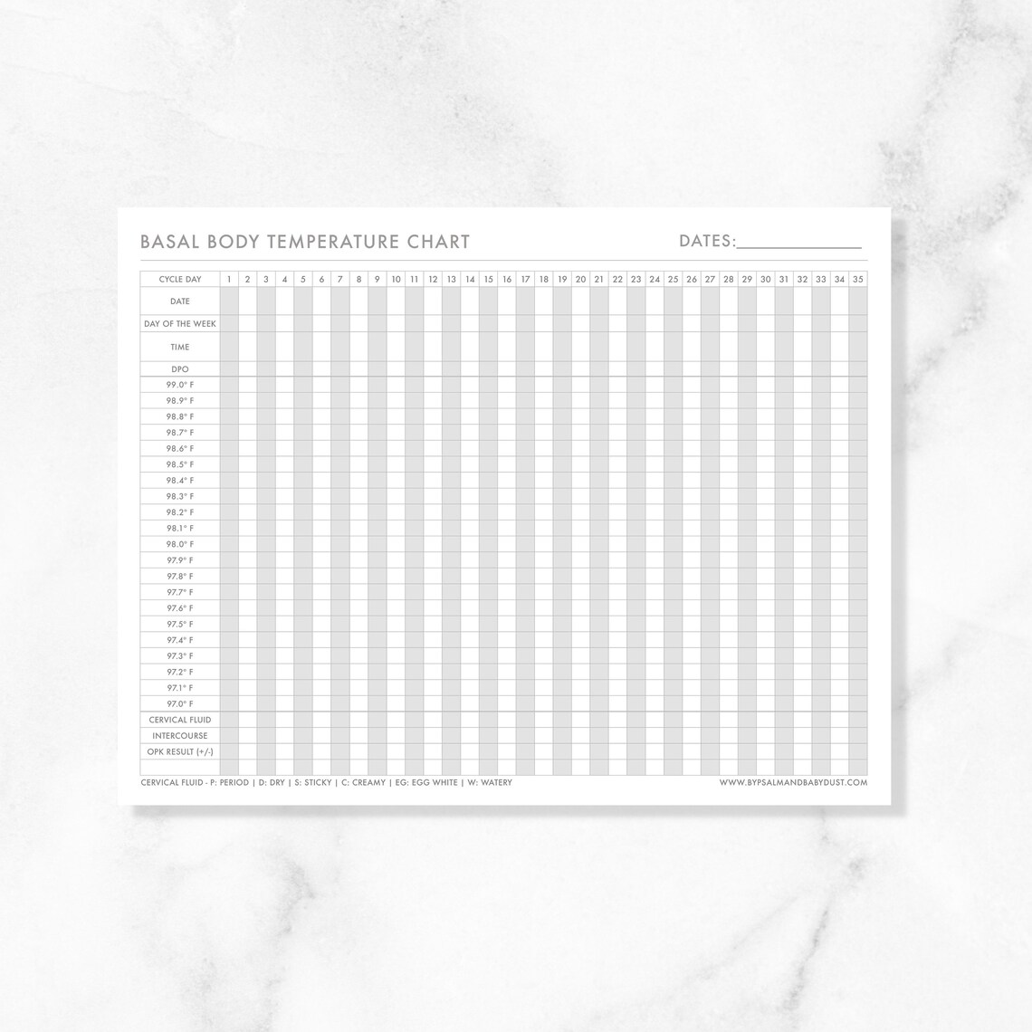 Basal Body Temperature Chart / BBT Chart in Fahrenheit & Celsius