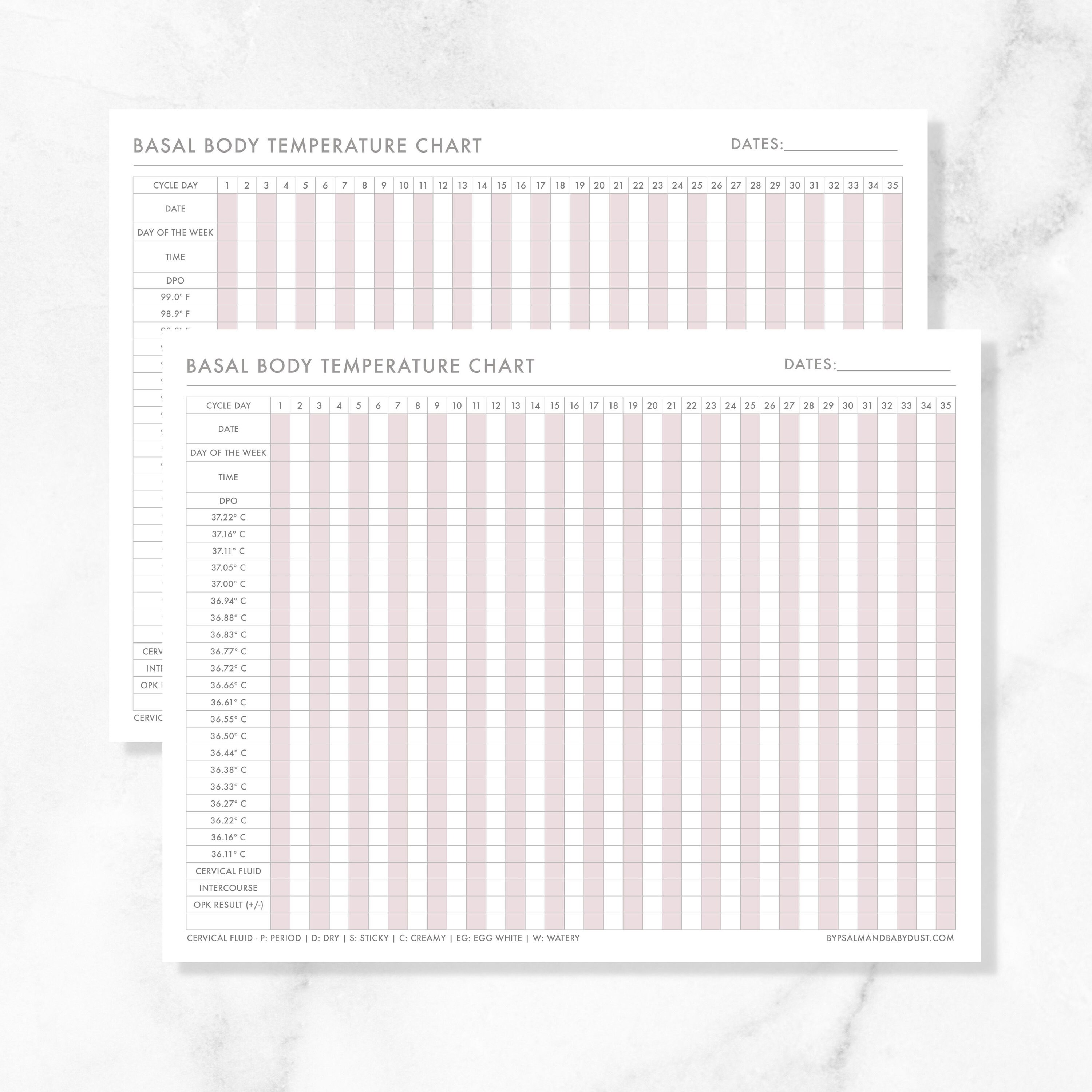 Basal Body Temperature Chart / BBT Chart in Fahrenheit &amp; Celsius ...