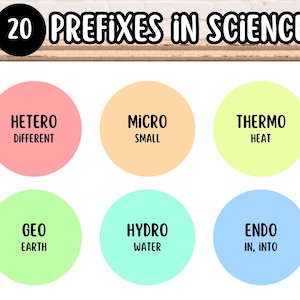 Prefixes in Science Set of 20 Printable Posters, Biology, School Classroom Lab Wall Art, Highschool, Bulletin Board Posters, Vocabulary