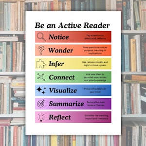 May include: A colorful chart with the title "Be an Active Reader" and six steps for active reading: Notice, Wonder, Infer, Connect, Visualize, Summarize, and Reflect.