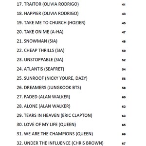 May include: A list of popular songs with their corresponding numbers. The list includes songs by artists such as Sia, Olivia Rodrigo, and Alan Walker. The list is numbered from 16 to 32. The text "Copyright Simple Kalimba YouTube Channel. Please do not reupload" is at the bottom of the list. The page number is 5.
