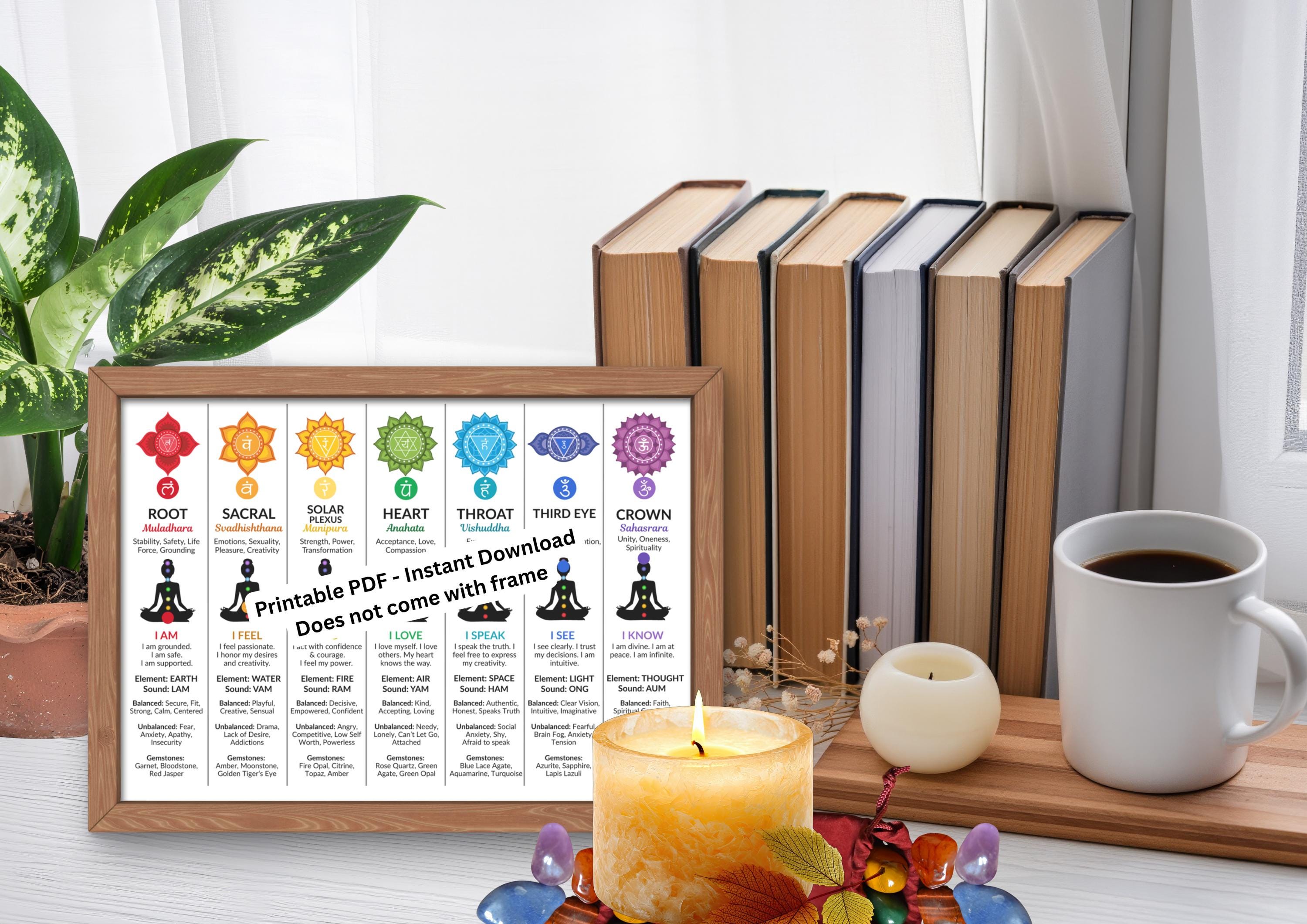 Chakra Guide.pdf Chakra Reference Chart, 7 Chakras Guide (printable PDF Download) - Etsy