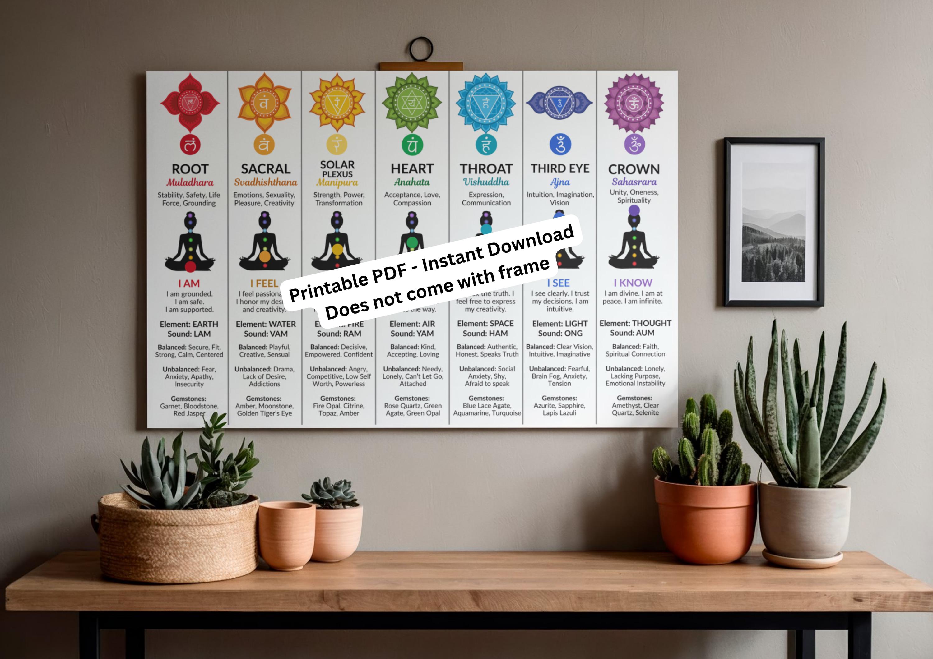 Chakra Map.pdf Chakra Reference Chart, 7 Chakras Guide (printable PDF Download) - Etsy