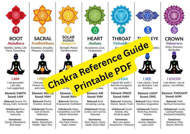 Chakra Map.pdf Chakra Reference Chart, 7 Chakras Guide (printable PDF Download) - Etsy