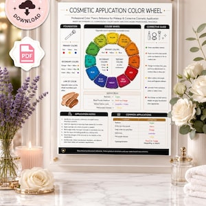 May include: A rectangular cosmetic application colour wheel chart printed on white paper, encased in a clear acrylic frame. The chart features a central colour wheel, foundation colour theory, a corrective guide, and application notes in black text.