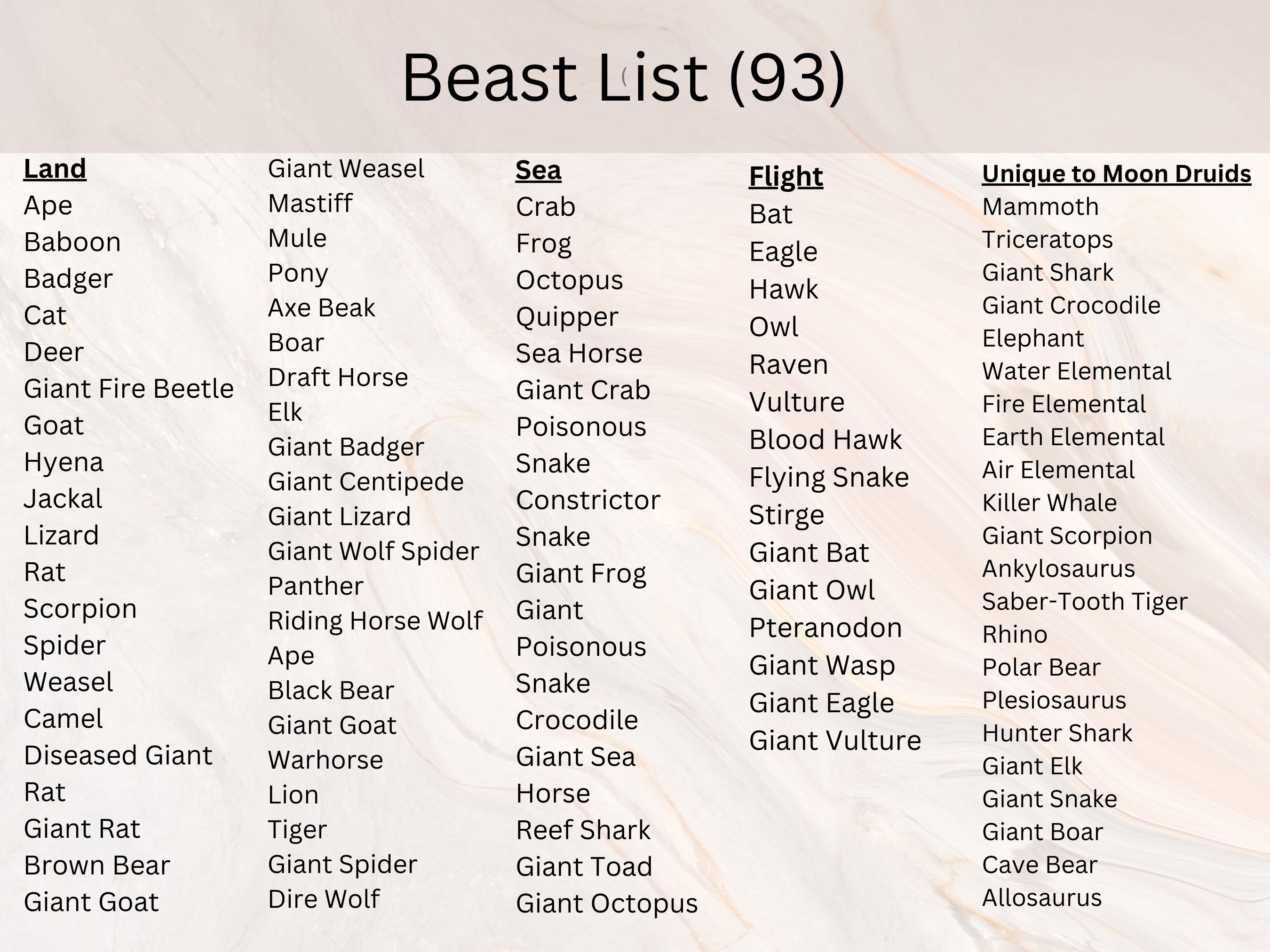 Moon Druid Wild Shapes Cards Dnd 5e Wild Shape 93 Beast Etsy Australia