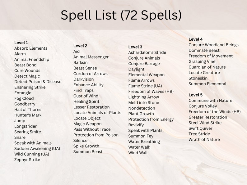 Carte incantesimo DnD Ranger / Libro degli incantesimi DnD / Carte libro degli incantesimi DnD / Accessorio giocatore Dnd / Download istantaneo / dnd Ranger/ Dungeon and Dragons 5e immagine 7