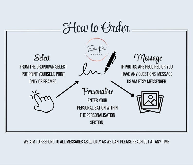 May include: An informational graphic with the title "How to Order." It features instructions for selecting, personalizing, and messaging. The text includes "Select," "Personalise," and "Message" with corresponding icons and instructions. The graphic is framed with a decorative border.
