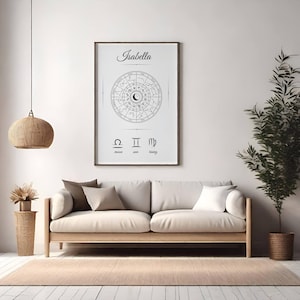 Personalized birth chart | Astrology poster | Birth poster | Zodiac sign picture | Personalized birth poster