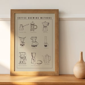 Peut inclure: Une illustration encadrée de différentes méthodes de préparation du café, notamment le café turc, la presse française, la cafetière italienne, le Chemex, le filtre à café, l'Aeropress, la machine à espresso, la cafetière automatique et la percolateur.
