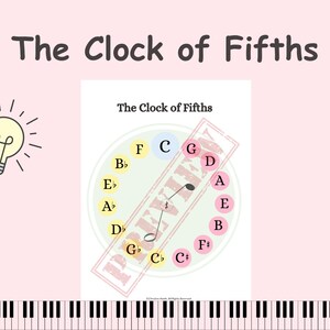 The &quot;Clock&quot; of Fifths I The Perfect of Fifths I  Scale tracker I Practice Chart