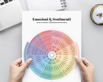 PDF stampabile ITALIANO. Ruota delle Emozioni e dei Sentimenti. Download istantaneo. Per terapia, educazione emotiva, counseling.