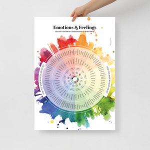 Op de afbeelding: Een kleurrijk cirkeldiagram met de titel "Emoties & Gevoelens" gebaseerd op "Geweldloze Communicatie" door M. Rosenberg. Het diagram is verdeeld in secties met verschillende kleuren en somt verschillende emoties en gevoelens op.