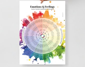 ENGLISH Poster 50 x 70 cm. Wheel of Emotions and Feelings