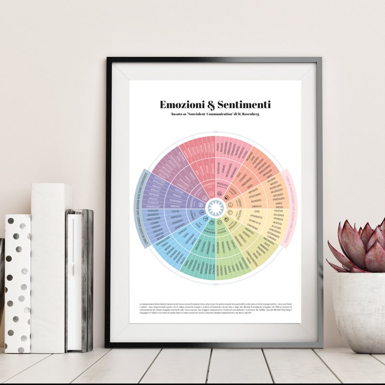 ITALIAN printable PDF. Wheel of Emotions and Feelings. Instant download. For therapy, emotional education, counseling. image 6