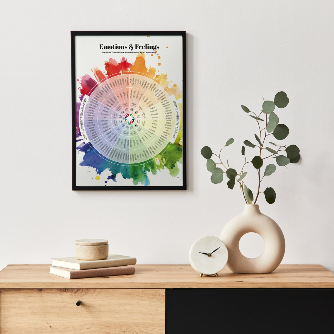 ENGLISH Printable PDF. Wheel of Emotions and Feelings. Instant Download ...