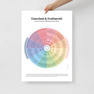 ITALIAN poster 50 x 70 cm. Wheel of Emotions and Feelings